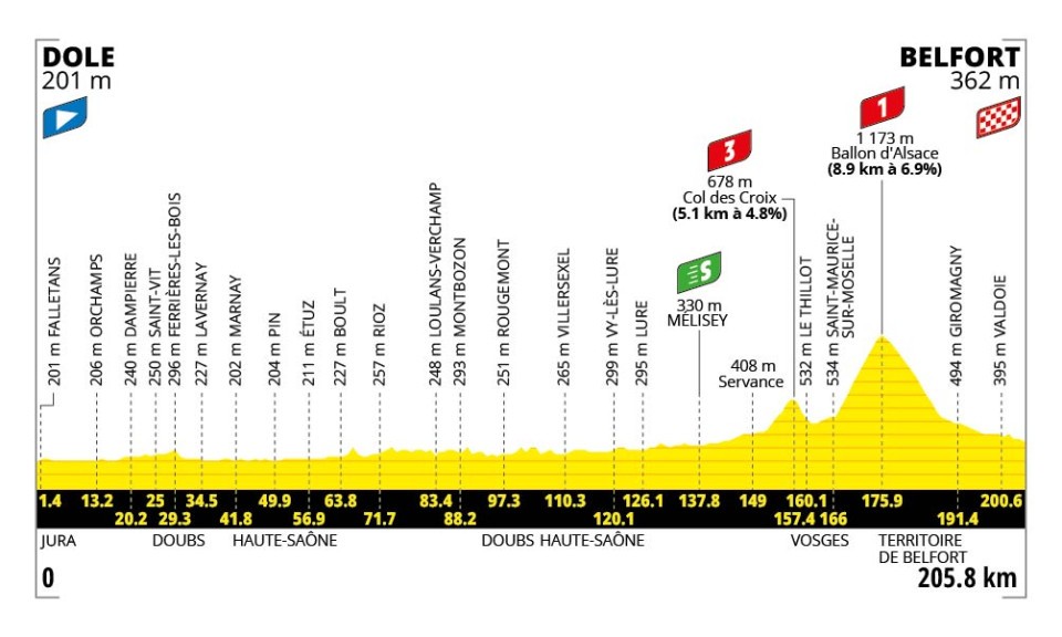ETAPE13TOURDEFRANCE2026.jpg